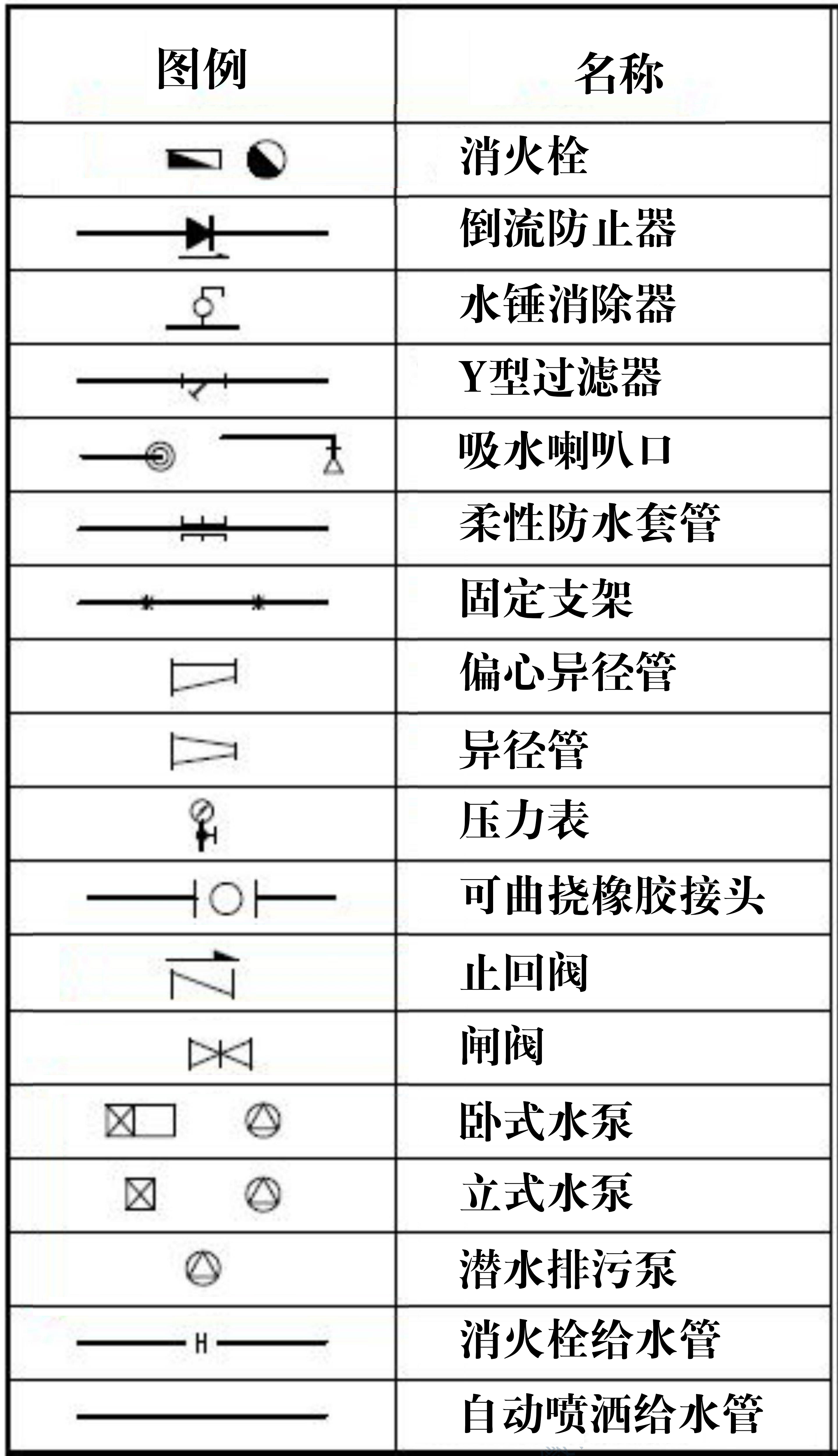 消防给水及消火栓系统图标1.jpg